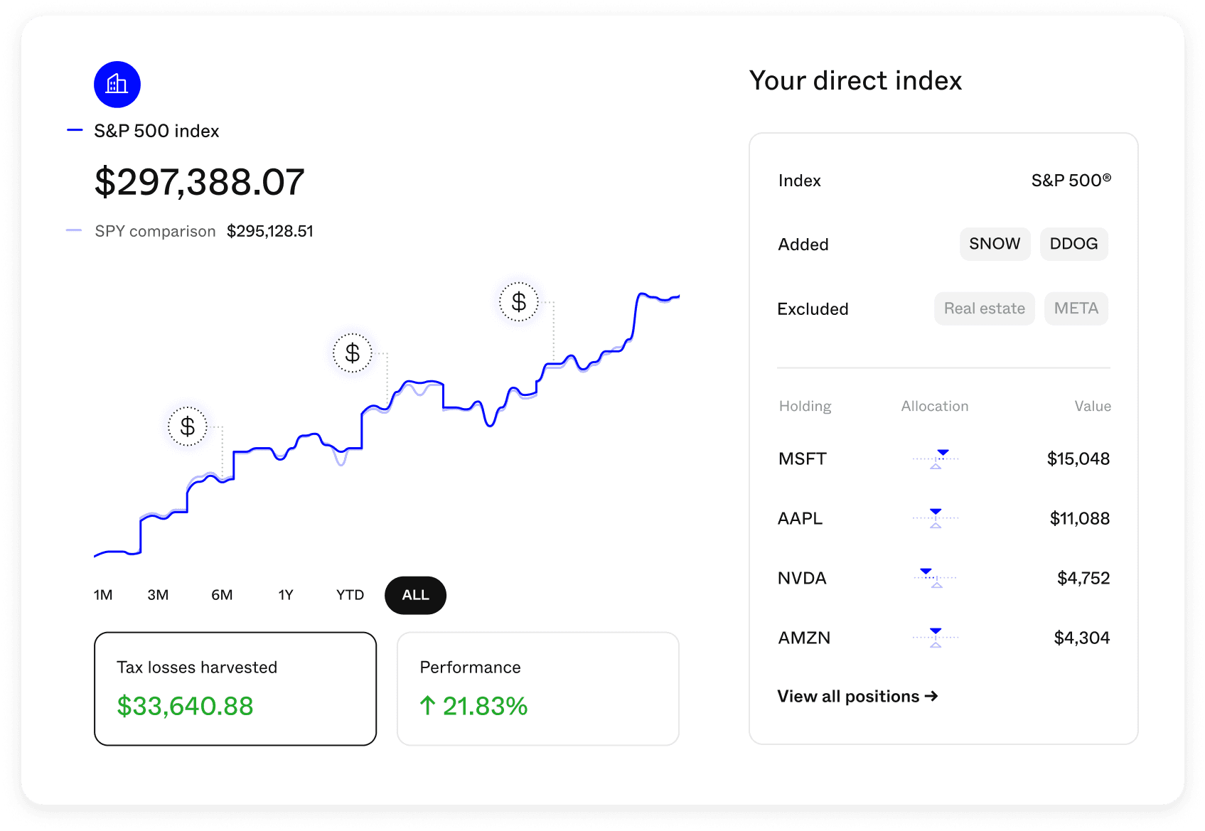 Screenshot of Frec’s direct indexing product