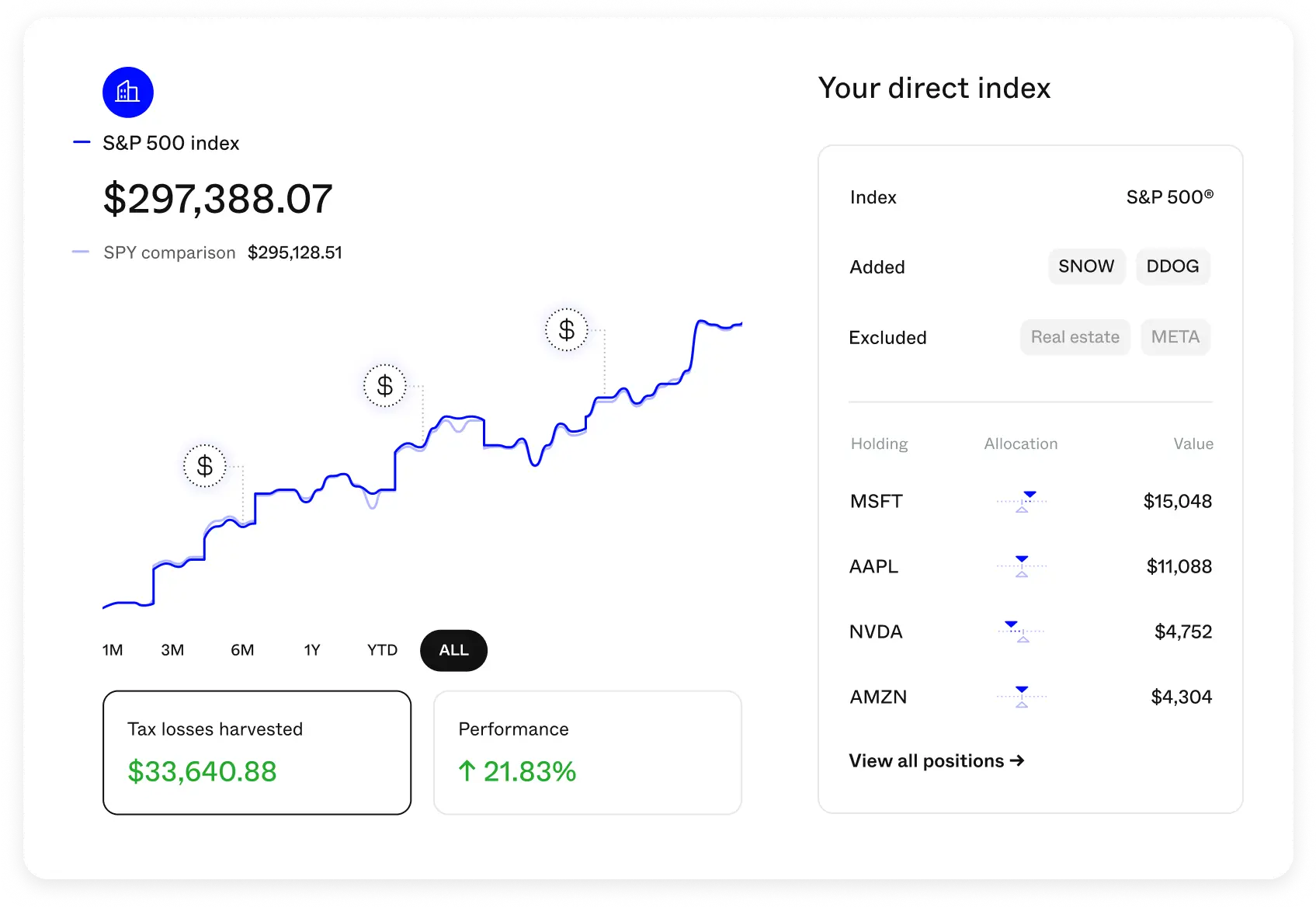 Screenshot of Frec’s direct indexing product